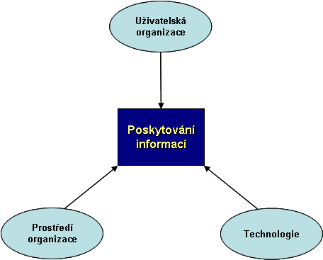 Politiky na korporátní a základní úrovni nepředstavují tedy automaticky rozšíření jedné druhou; proto musí být koordinovány.