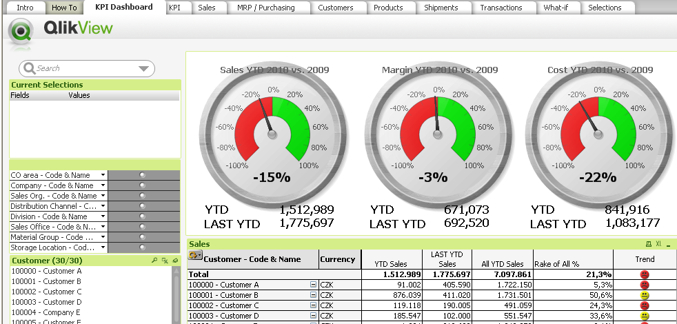 QlikView