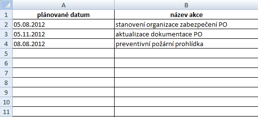 6.3 Odvozování z činností předcházejícího roku Revizní činnosti se odvozují z revizí předchozích let. Většina zákazníků je stálých, a proto jsou každoročně kontaktováni.