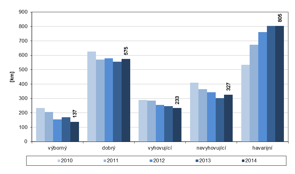 B.2 Opravy a rekonstrukce Krajská správa silnic Libereckého kraje sestavila podle zdrojů přidělených z rozpočtu kraje, schváleného Radou Libereckého kraje na rok 2014 návrh plánu rekonstrukcí, údržby