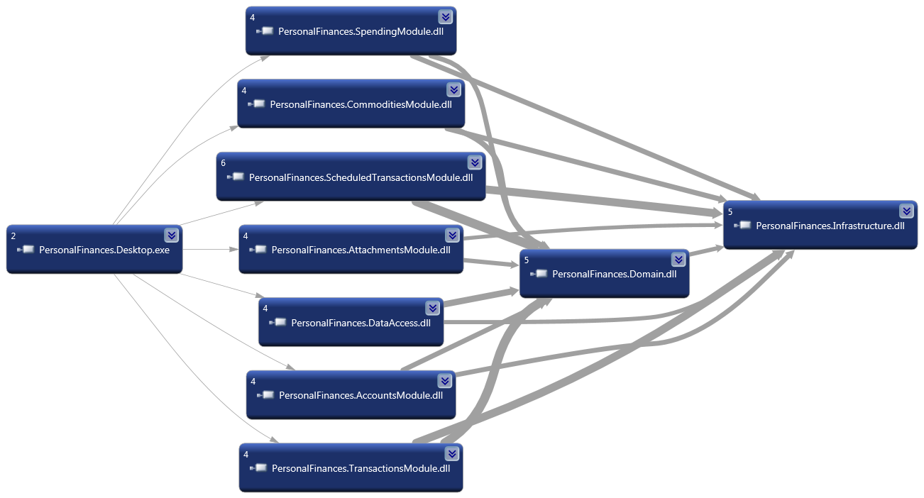 4. Implementace Aplikaci jsem rozdělil do 10 modulů. Tyto moduly jsou znázorněné na diagramu závislostí mezi moduly.