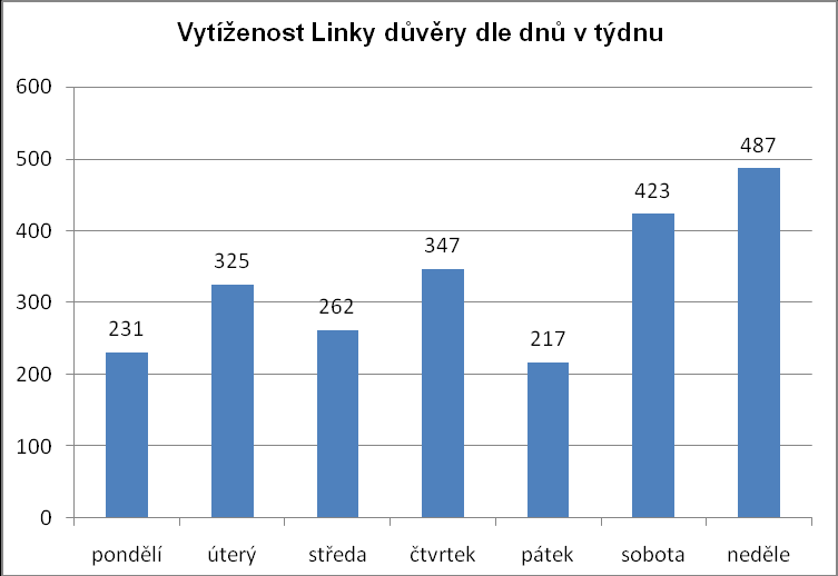 Co přinesl rok 2012? Od 1.