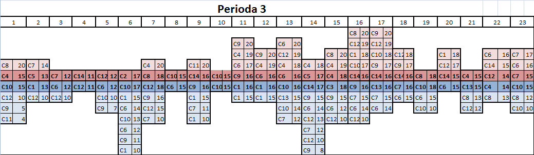 8.2 Přehled obchodů v