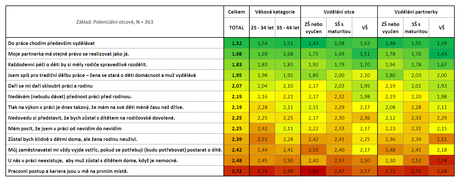 6.3.11.6. Typologie tradiční vs.