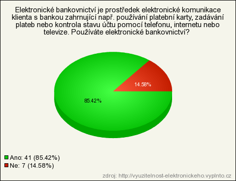 UTB ve Zlíně, Fakulta managementu a ekonomiky 50 Graf č. 3 Dotazníková otázka číslo 3 Zdroj: [34] Otázka č.