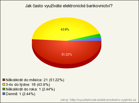 UTB ve Zlíně, Fakulta managementu a ekonomiky 51 Otázka č. 5 - Jaké 2 formy elektronického bankovnictví nejčastěji využíváte?