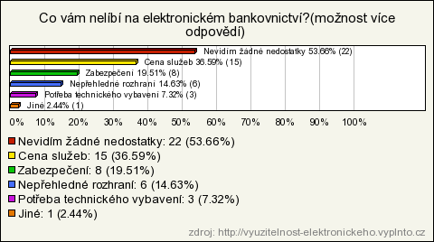 UTB ve Zlíně, Fakulta managementu a ekonomiky 52 Otázka č. 7 - Jste spokojeni se službami elektronického bankovnictví?