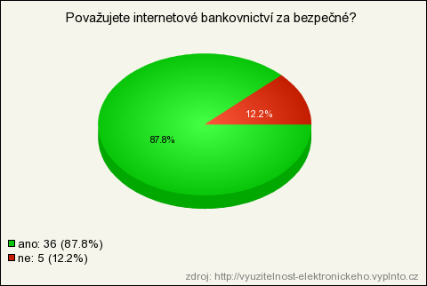 UTB ve Zlíně, Fakulta managementu a ekonomiky 55 hled účtu a zůstatku (historie plateb,...), uţ jen 43.9% odpovídajících zvolilo trvalý příkaz k úhradě a 34.