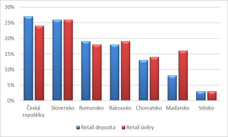 Naplnění letošního celoročního výhledu společnosti a absence negativních překvapení v průběhu roku představují z našeho pohledu jedinou možnou alternativu, jak může management Erste nabýt zpět