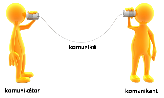 Nejdůležitější charakteristiky komunikace: je nezbytná k efektivnímu sebevyjádření je přenosem a výměnou informací v mluvené, psané, či činnostní formě je výměnou významů mezi lidmi použitím systému