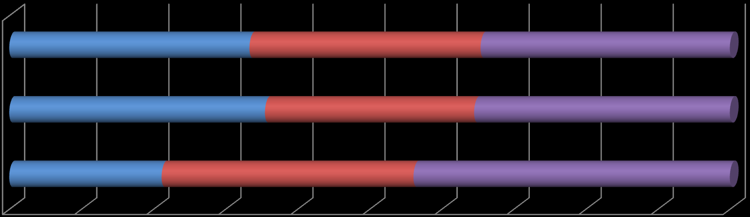 Tabulka 19 Struktura vytříděného odpadu v tunách za obec Dobrá (2012) Papír Plast Sklo bílé Sklo barevné Obec 2010 2011 2012 2010 2011 2012 2010 2011 2012 2010 2011 2012 Dobrá 26 55 53 43 45 51 54 55