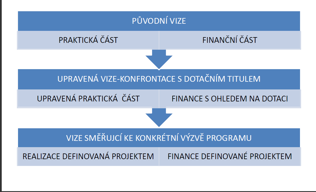 Žádosti o podporu v rámci prioritní osy 4 jsou přijímány od 25. září 2013 do 18. prosince 2013 s možností prodloužení do 15.