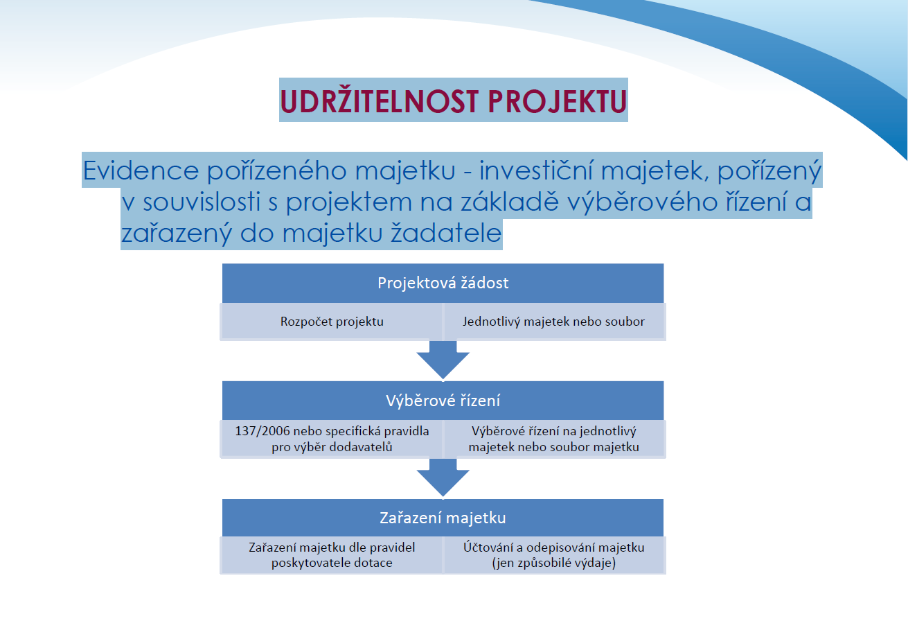 Udržitelnost projektu Evidence pořízeného majetku - investiční majetek, pořízený v souvislosti s projektem na základě výběrového řízení a zařazený do majetku žadatele Rekapitulace LOGICKÝ RÁMEC