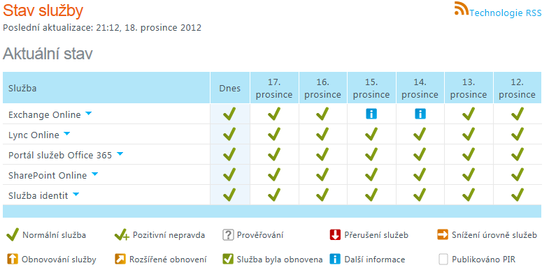 UTB ve Zlíně, Fakulta aplikované informatiky, 2013 45 Část portálu nazvaná Správa předplatného (Obr. 10) nabízí přehled všech zakoupených licencí.