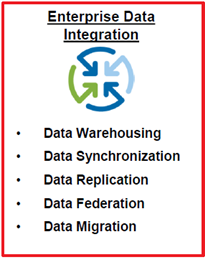 Infrmatica kmpnenty pdprující mderní integrační přístupy Infrmatica Analyst Infrmatica Data Services Infrmatica