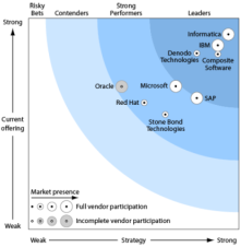 Infrmatica Platfrm Data Integratin - 2014 Data Quality - 2014 Master Data Management 2014 Data Data