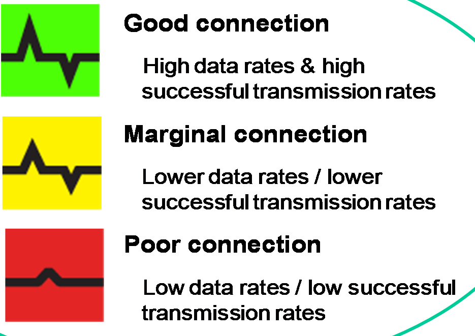 Client Health Score Zjištění kvality připojení na první pohled možné stavy připojení.