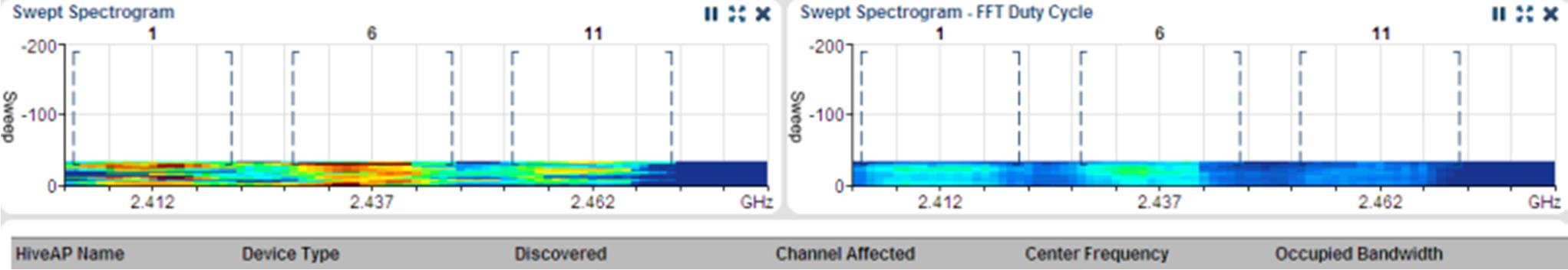 Spektrální analýza Detailní přehled využití rádiového spektra Grafické