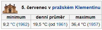 NOVÁKOVINY SOBOTA 5. 7. 2014 VÝZNAMNÝ DEN 9/16 5. ČERVENEC V DĚJINÁCH 5. červenec je 186. den roku podle gregoriánského kalendáře (187. v přestupném roce). Do konce roku zbývá 179 dní.