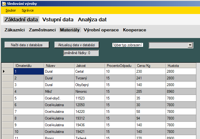 Strana 4 Návrh systému sledování výroby Obr. 27 Tabulka Materiály obsahuje jen primární klíč.