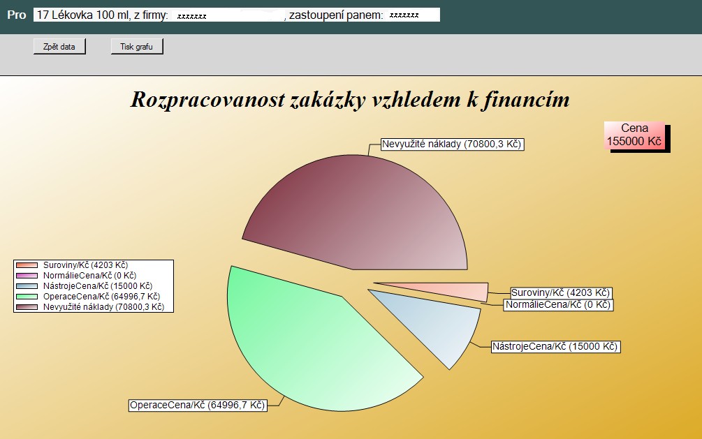 4 Ekonomická a časová analýza Strana 47 Opět je možné vygenerovat graf (Obr. 37), který názorně zobrazuje využité a nevyužité náklady na vybranou zakázku.