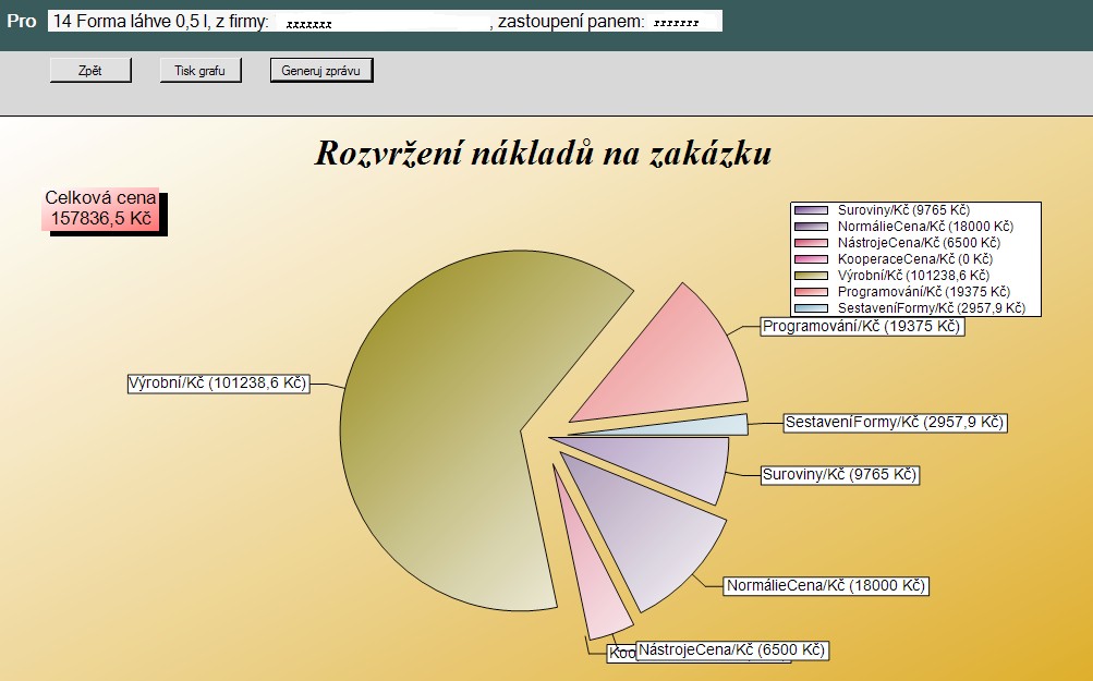 Tyto informace mohou být opět zobrazeny do grafu (Obr. 4) nebo si uživatel může vygenerovat zprávu do dokumentu html tlačítkem Generuj zprávu (později zahrnuto do většiny záložek analýz).