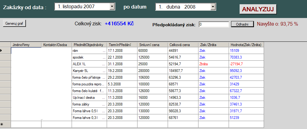 4 Ekonomická a časová analýza Strana 49 Nyní se přesuneme k nejpodstatnější části této práce.