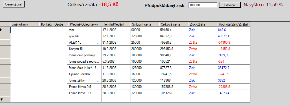 Strana 5 Ekonomická a časová analýza kolik procent chce položky navýšit nebo snížit. Z Obr. 43 je patrné, že zpřesňujeme jen tři hodnoty, i když máme asi deset výrobních operací.