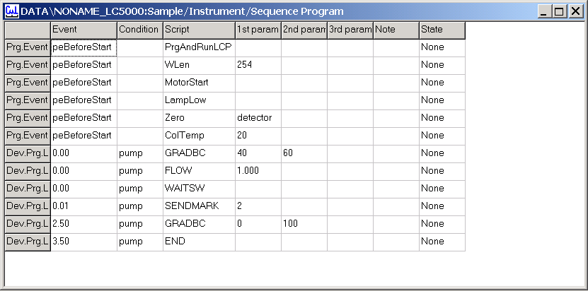 Dev.Prg.Line Seq.Prg.Line mají význam pouze řádky pebeforestart, které se provádí v okamžiku stisku tlačítka Prepare. Slouží k nastavení výchozích podmínek analýzy.