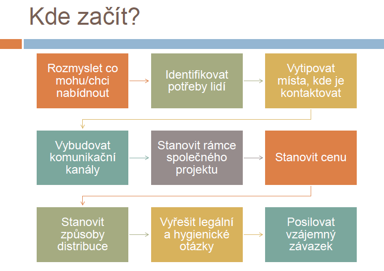 Ale protože komunikace ve větších skupinách vyžaduje jistou zkušenost, můžete zvážit pozvání někoho, kdo vám usnadní průběh prvních schůzek, neboť ty významně ovlivní budoucí směřování setkání