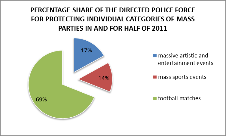 Next threat which we can expect during the Euro 2012 is a riot amongst fans and crimes committed by them.