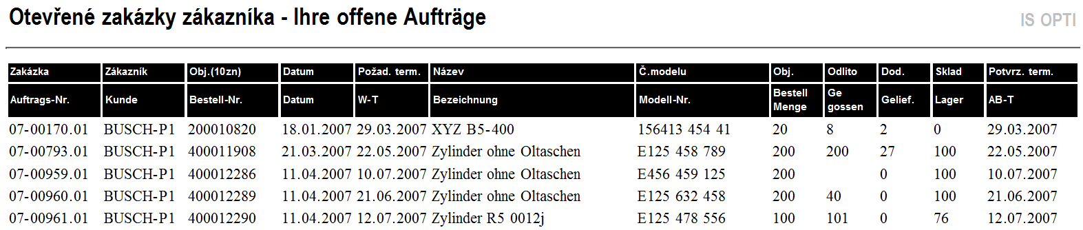 Vytváří tak moţnost připojení zákazníků přes internetový prohlíţeč a on-line kontrolu stavu svých objednávek, průběhu výroby vlastních odlitků, řešení reklamací atd. Obr.