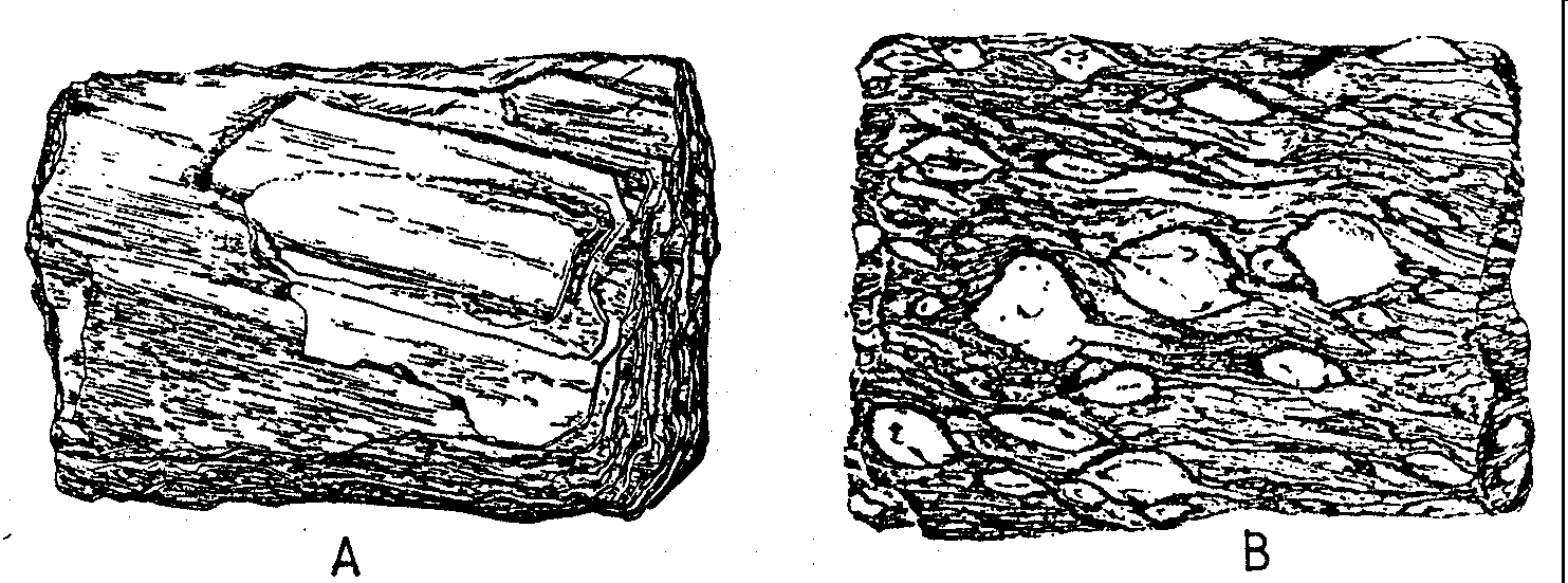 Horniny přeměněné (metamorfované) Textury metamorfovaných hornin Podle stupně a charakteru uspořádání součástek lze geometricky u obou typu paralelních textur rozlišovat např.