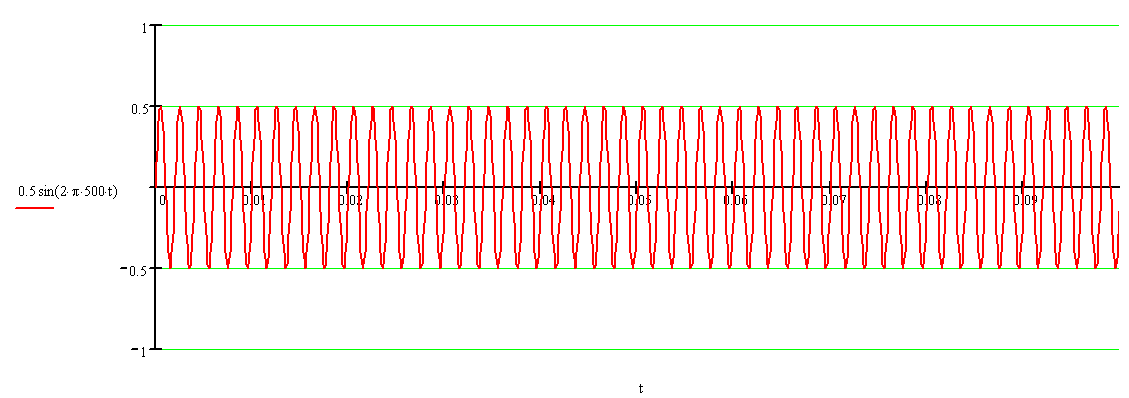 Vibrodiagnostika 14 Obrázek 2.