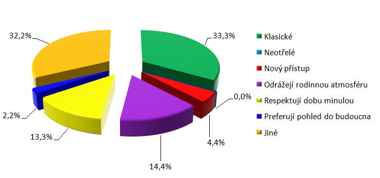 UTB ve Zlíně, Fakulta managementu a ekonomiky 63 obsadila univerzálnost instituce s 18,2 % zvolením respondenty.