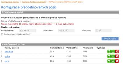 Pro vytvoření nové PTZ pozice je nutné zadat její název a koordináty pozice (vertikální, horizontální a přiblížení). Zatržením pole nastavíte tuto pozici jako základní, výchozí místo.