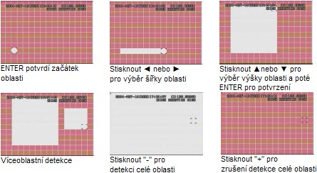 ROZŠÍŘENÁ NASTAVENÍ CAMERA 1) TITLE nastavení názvu kamery Maximální velikost názvu je 6 znaků. Výchozí nastavení je číslo kanálu, který lze definovat po stisknutí tlačítka ENTER.