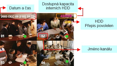 SPUŠTĚNÍ Před uvedením DVR do provozu nainstalujte HDD. O instalaci HDD se více dozvíte v příloze. Připojte napájecí adaptér. LED dioda POWER se rozsvítí a zařízení je v pohotovostním režimu.