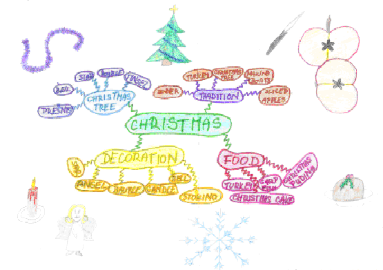 3.1.3 We talked about winter and Christmas in our English lessons. We talked about winter and Christmas in our English lessons. Do you know: when does the winter begin? winter months?