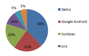 UTB ve Zlíně, Fakulta aplikované informatiky, 2011 53 4. Je Váš mobil pro zábavu či práci?