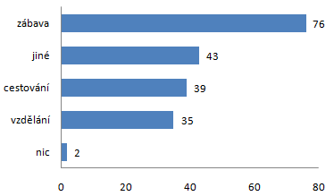 UTB ve Zlíně, Fakulta aplikované informatiky, 2011 55 12. Jaký druh aplikací upřednostňujete?