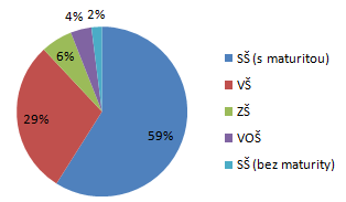 UTB ve Zlíně, Fakulta aplikované informatiky, 2011 57 Z odpovědí na tuto otázku vyplívá, ţe Symbian se jiţ nedrţí na výsluní. Jako nový pro svůj přístroj by ho volilo minimum dotazovaných lidí.