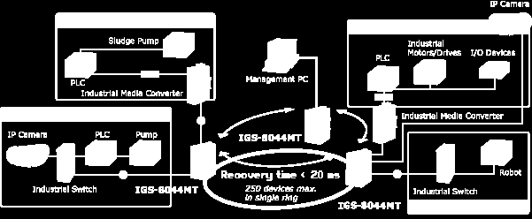 Průmyslové aktivní prvky IGS-8044MT 4x SFP