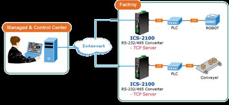 blok pro 2/4 drátové vedení Web správa redundantní napájení 12-48V DC TCP server /