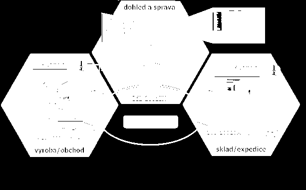 Metro přepínače IGS-10020MT 8x 1000Base-T 2x SFP 100/1000Base-SX/LX/BX/FX plná podpora