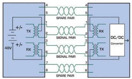 Popis zapojení Power over Ethernet 2 módy napájení: fantomový (mód B) a separátní (mód A) podpora MDI, MDI-X a Auto-MDIX Vodič 10/100Base-TX midspan (mód B) 10/100Base-TX endspan (mód A) 1000Base-T