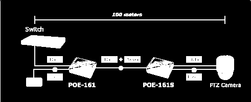 Power over Ethernet