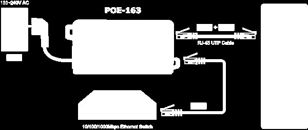 Power over Ethernet POE-164 / 163 / 173