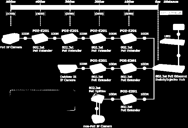 Power over Ethernet POE-E101 / POE-E201 10/100Base-TX nebo