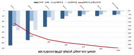 Loans Applications Period: February 2012 February 2012 More... More... Comments More.